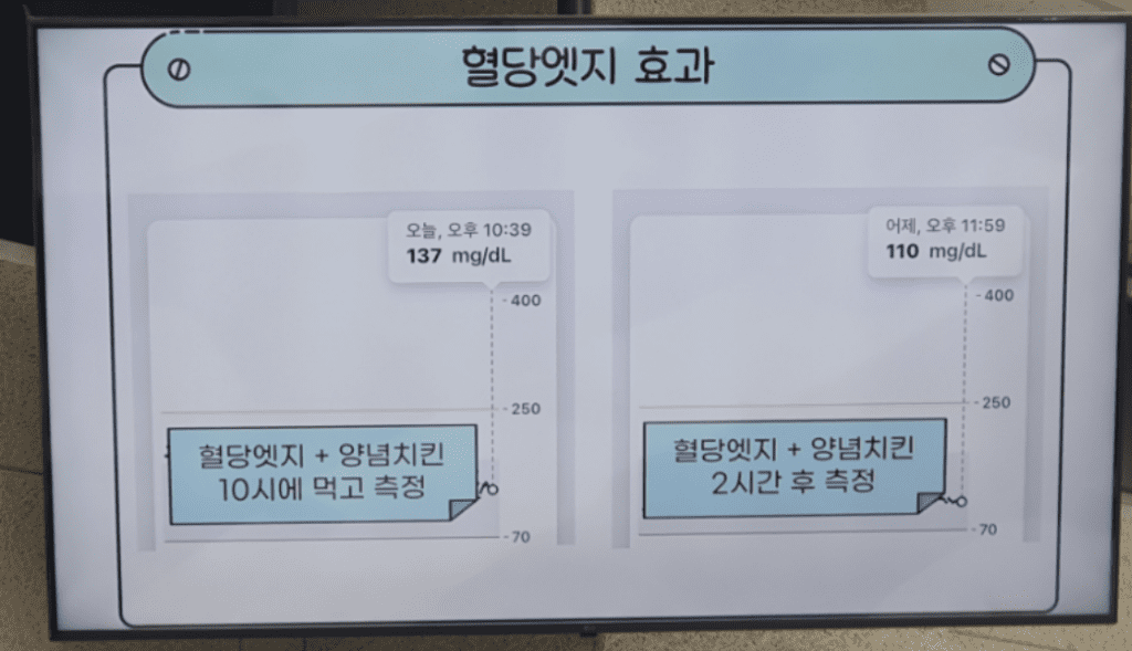 혈당엣지 효과 양념치킨을 먹은 후의 혈당 변화 표