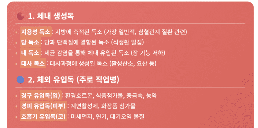 일상생활에서 접촉하는 독소의 종류