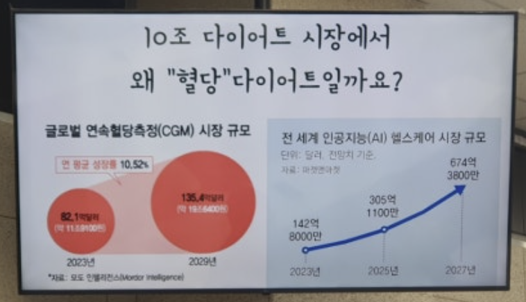 혈당다이어트 시장의 성장세